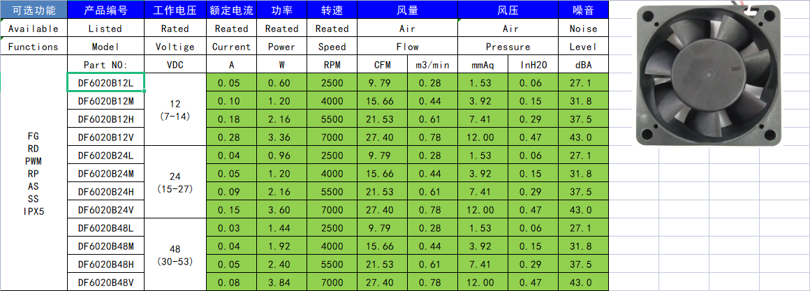 散熱風(fēng)扇選型對比