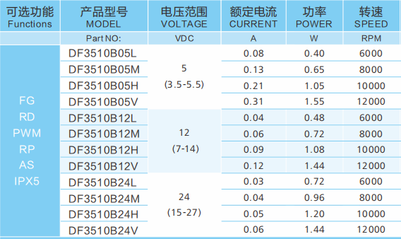 3510散熱風扇參數(shù)