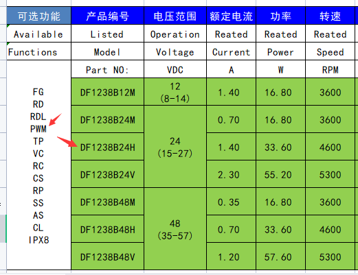 散熱風(fēng)扇參數(shù)