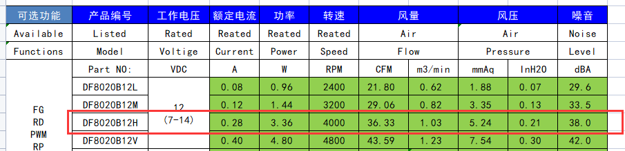 散熱風(fēng)扇薄厚影響風(fēng)量