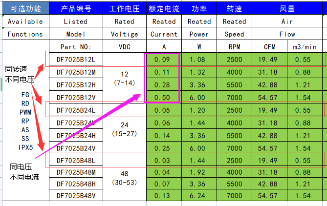 7025散熱風(fēng)扇參數(shù)