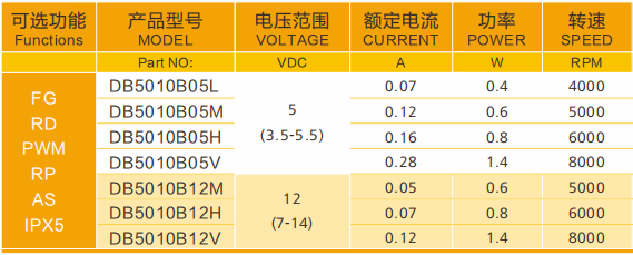 凈化器直流鼓風(fēng)機-5010直流鼓風(fēng)機