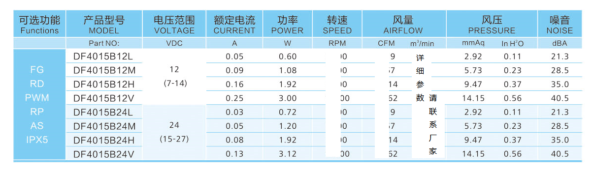 4015直流散熱風扇參數(shù)