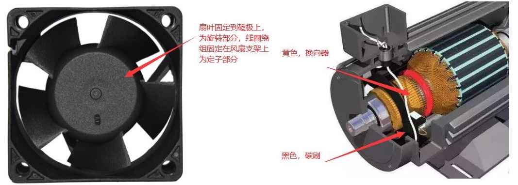 直流散熱風扇有刷與無刷的設計區(qū)別