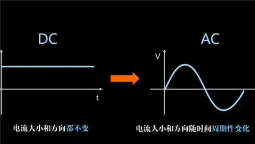 小白解答：AC散熱風扇和交流散熱風扇有什么區(qū)別？