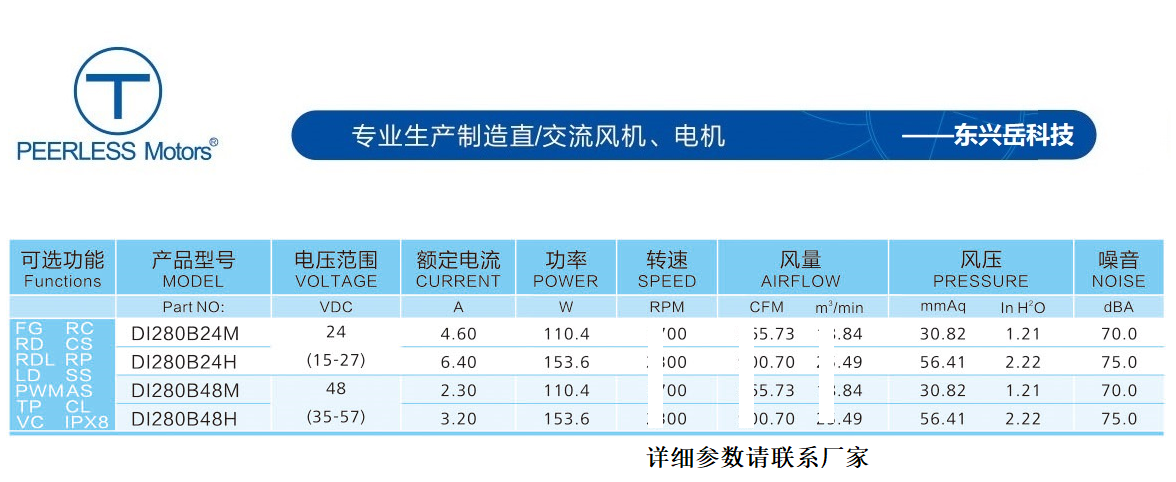 280直流離心風機參數(shù)