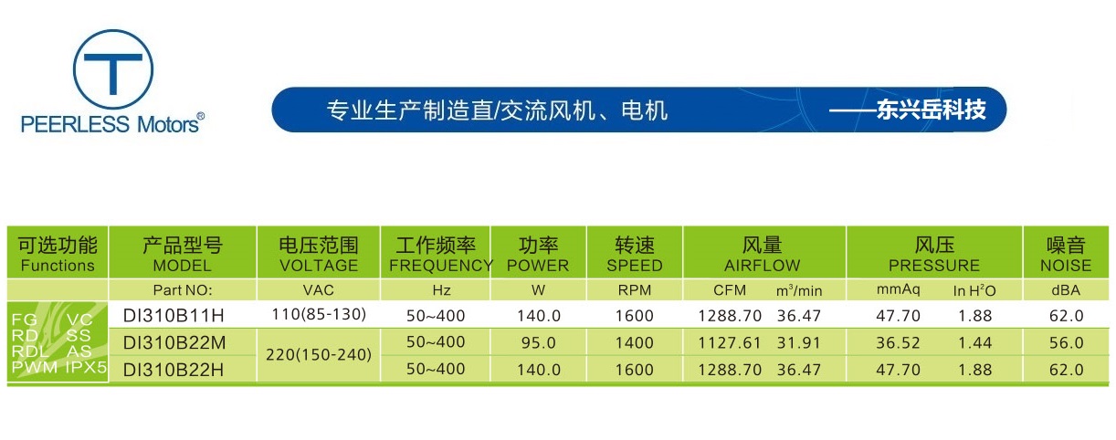 310EC交流離心風(fēng)機(jī)參數(shù)