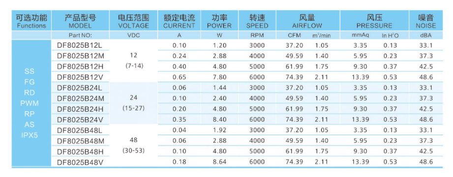 8025機(jī)柜風(fēng)扇參數(shù)