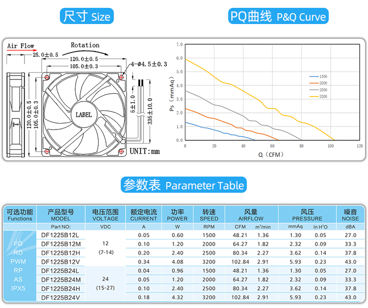 12025m散熱風扇_04.jpg