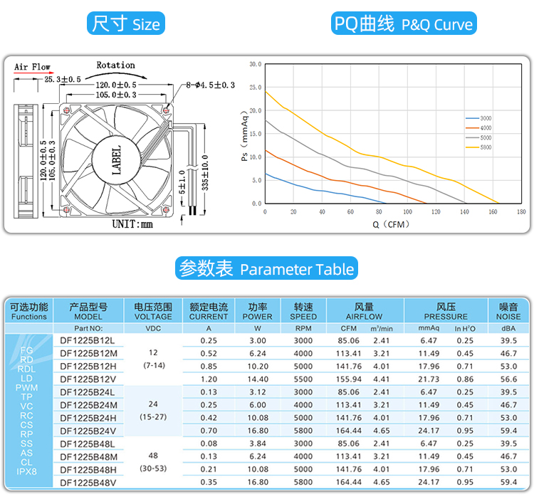 12025b散熱風扇_04.jpg