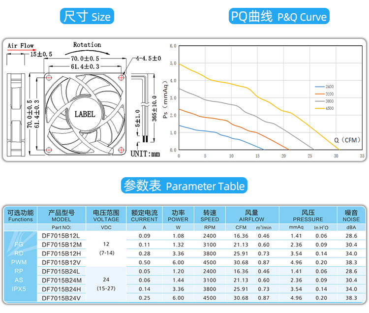 7015散熱風(fēng)扇_04.jpg