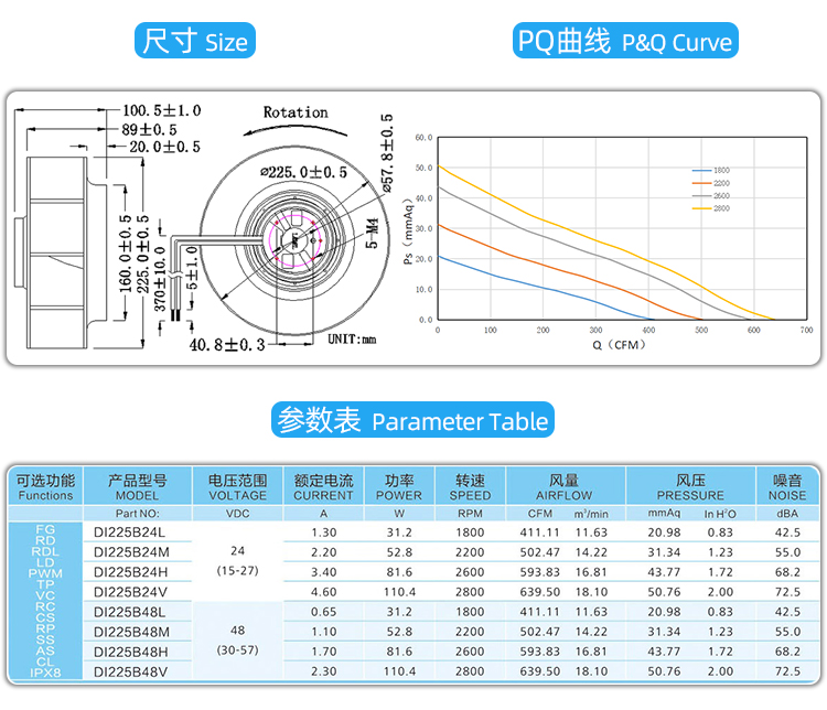 直流225離心風機4.jpg