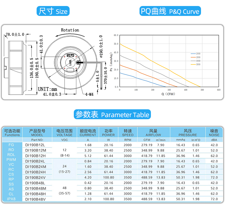 直流190離心風(fēng)機4.jpg