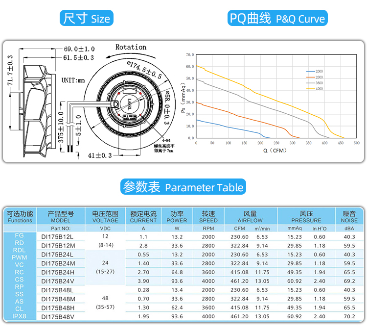 直流175離心風機4.jpg