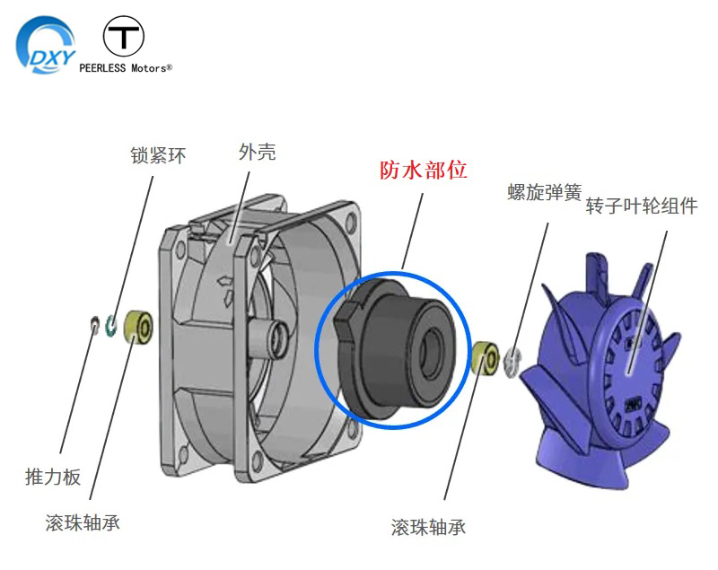 防水風(fēng)扇ip65 ip68防水散熱風(fēng)機