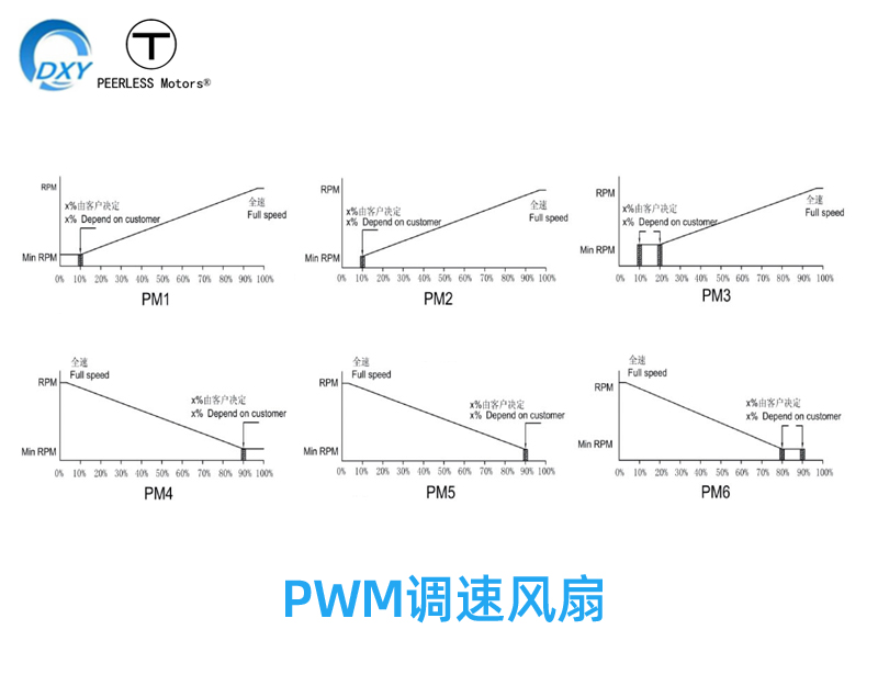 散熱風(fēng)扇調(diào)速-PWM脈沖電壓電阻電流調(diào)速-散熱風(fēng)扇目錄