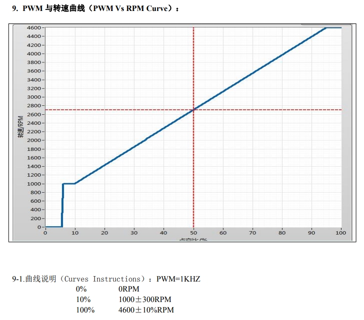 pwm調(diào)速圖.png